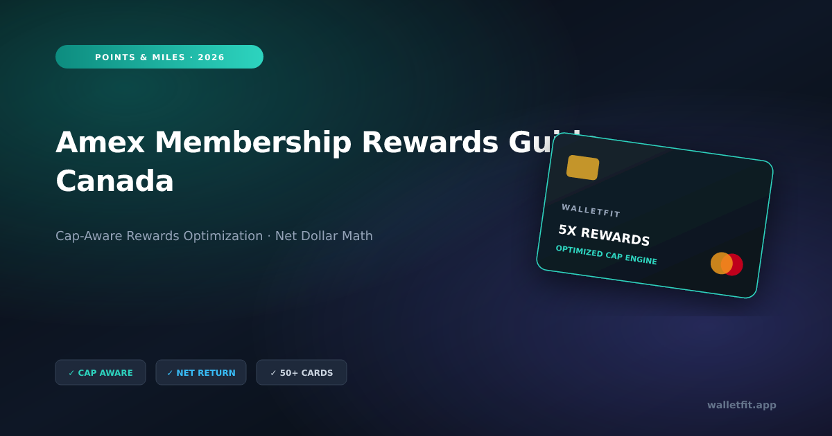 Amex Membership Rewards Guide Canada