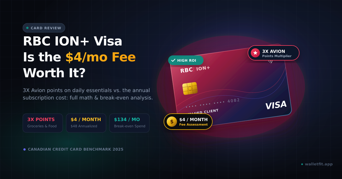 RBC ION+ Visa Review: Is the $4/mo Fee Worth It?
